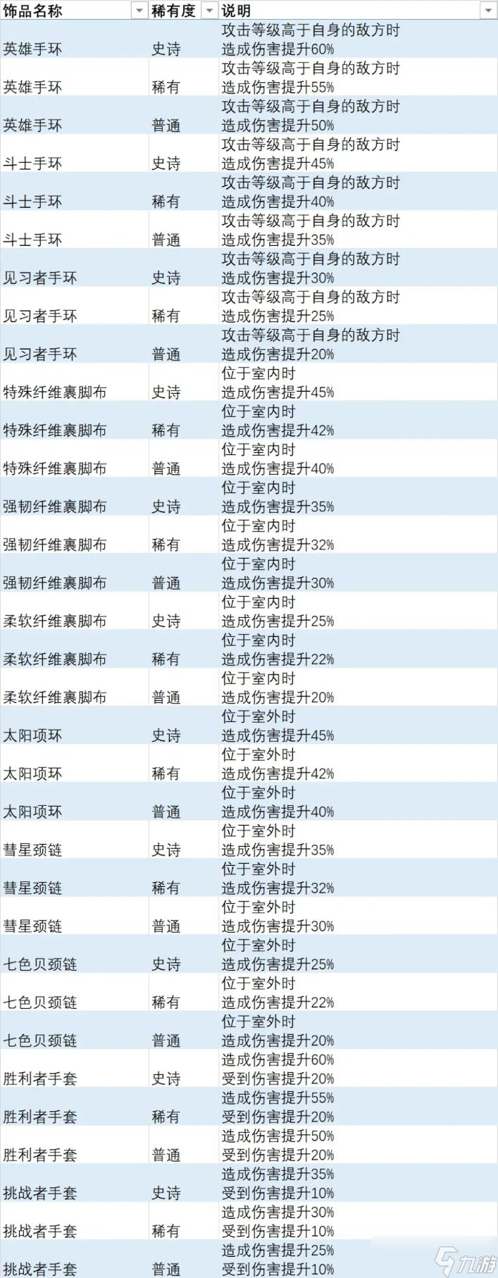 《異度之刃3》全飾品列表 全飾品效果及獲取方法介紹