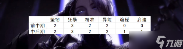 無期迷途新手攻略