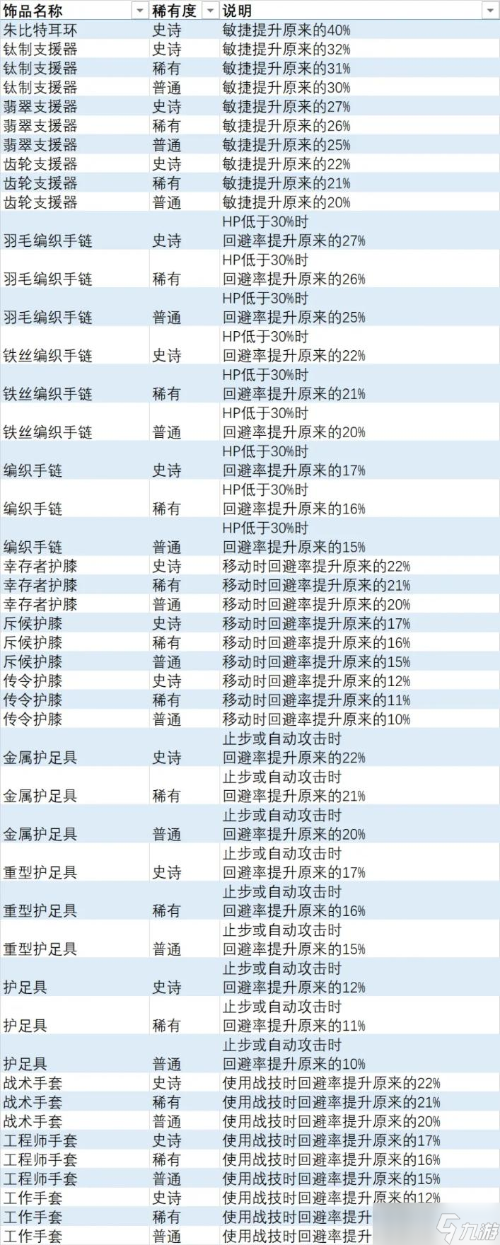 《異度之刃3》全飾品列表 全飾品效果及獲取方法介紹