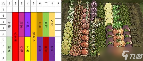 《饥荒》巨大作物怎么种 各季节巨大作物种植比例攻略