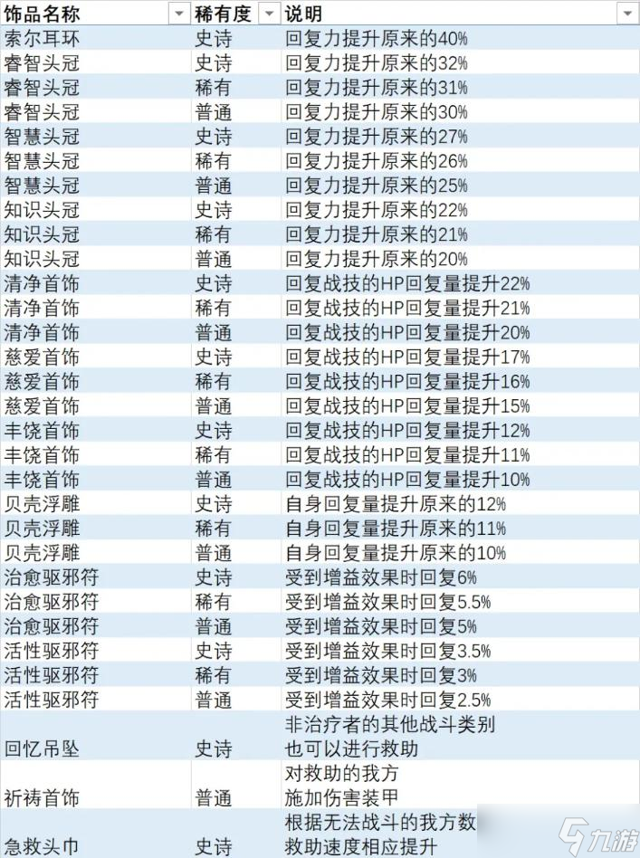 《異度之刃3》全飾品列表 全飾品效果及獲取方法介紹