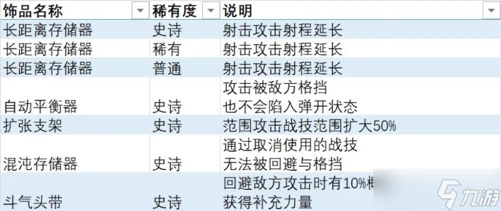 《異度之刃3》全飾品列表 全飾品效果及獲取方法介紹