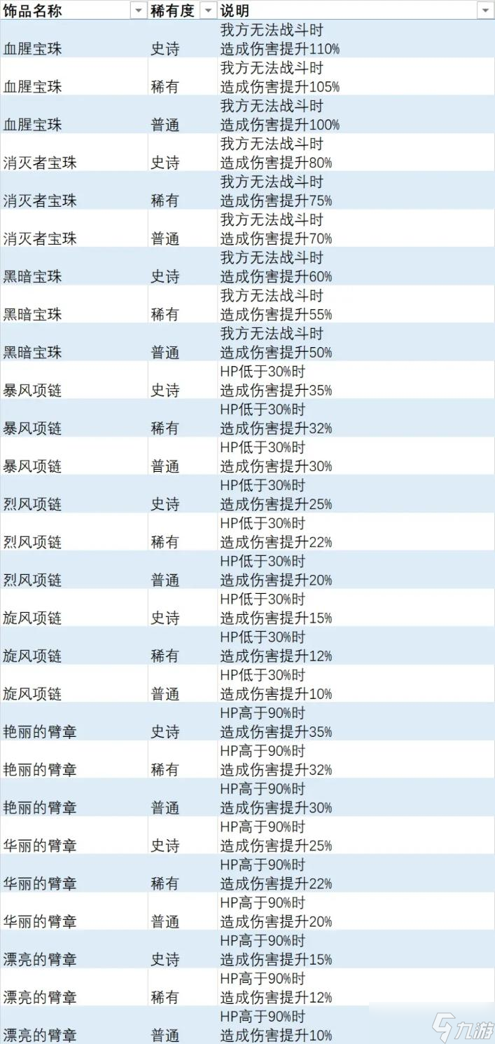 《異度之刃3》全飾品列表 全飾品效果及獲取方法介紹