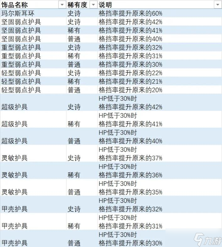 《異度之刃3》全飾品列表 全飾品效果及獲取方法介紹