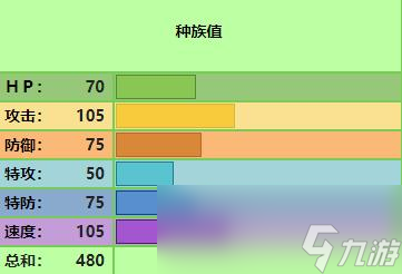 寶可夢傳說：阿爾宙斯寶可夢裙兒小姐怎么樣