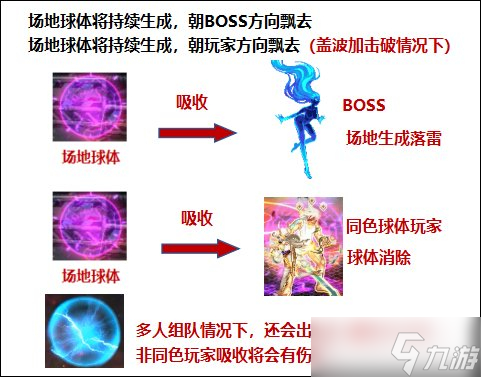 《DNF》GB-4迪利格恩打法攻略