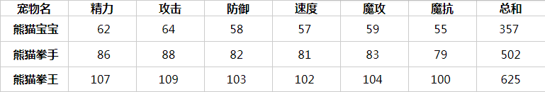 《洛克王国》熊猫宝宝获得方法