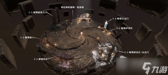 《魂之刃2》功能开放条件介绍