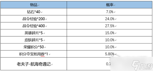 《王者荣耀》2022年老夫子航海奇遇记返场价格一览