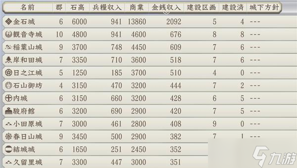 《信长之野望16新生》1546拯救宗家上级怎么玩 1546拯救宗家上级详情