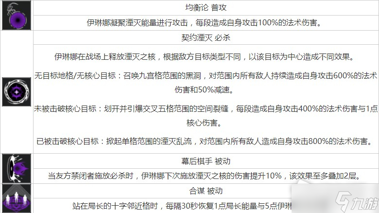 《无期迷途》伊琳娜角色攻略