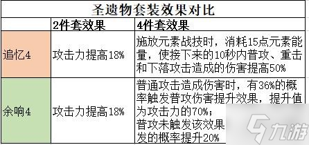 《原神》宵宫圣遗物推荐及技能介绍 宵宫阵容搭配推荐