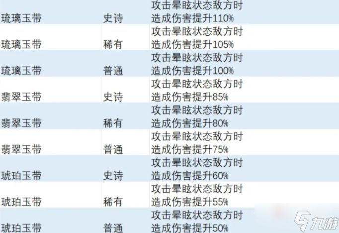 《異度之刃3》眩暈特效飾品獲得方法