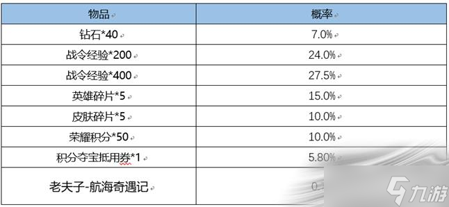 《王者荣耀》老夫子航海奇遇记返场时间2022