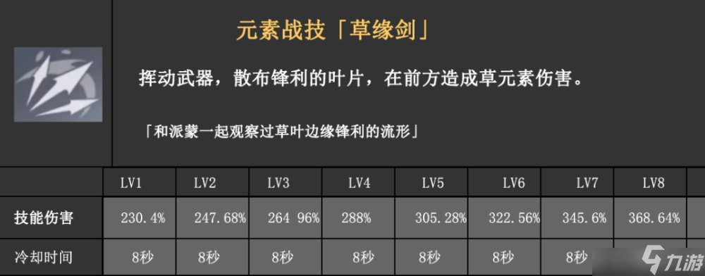 原神3.0须弥主角草元素技能曝光 技能机制和数值分析一览