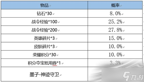 《王者荣耀》S24赛季战令礼包返场时间