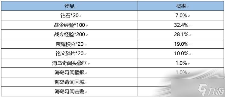 《王者荣耀》S24赛季战令礼包返场时间
