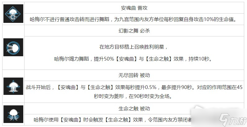 《无期迷途》哈梅尔角色攻略