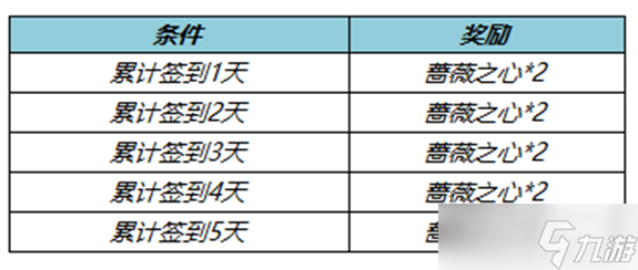 《王者荣耀》2022年8月11日蔷薇之心活动