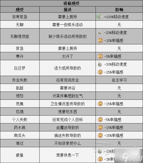 《双点校园》学生感受及影响介绍 学生感受一览