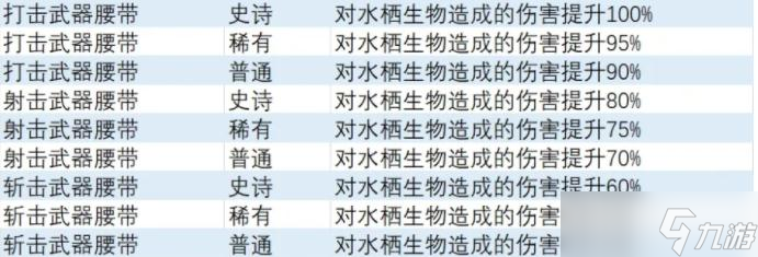 《异度之刃3》水栖生物特攻饰品获得方法