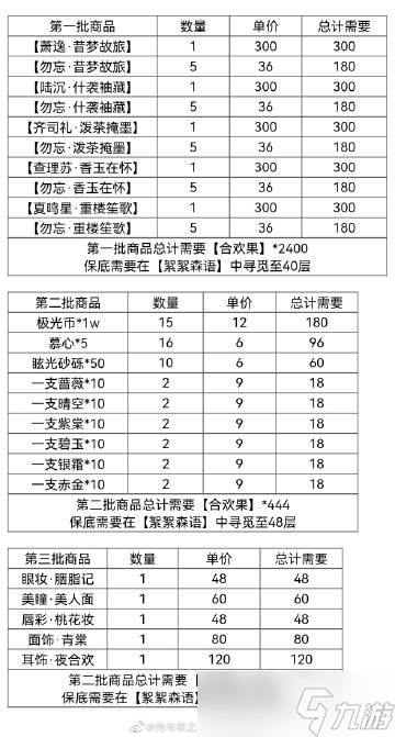 《光與夜之戀》合歡寄語商店搬空攻略