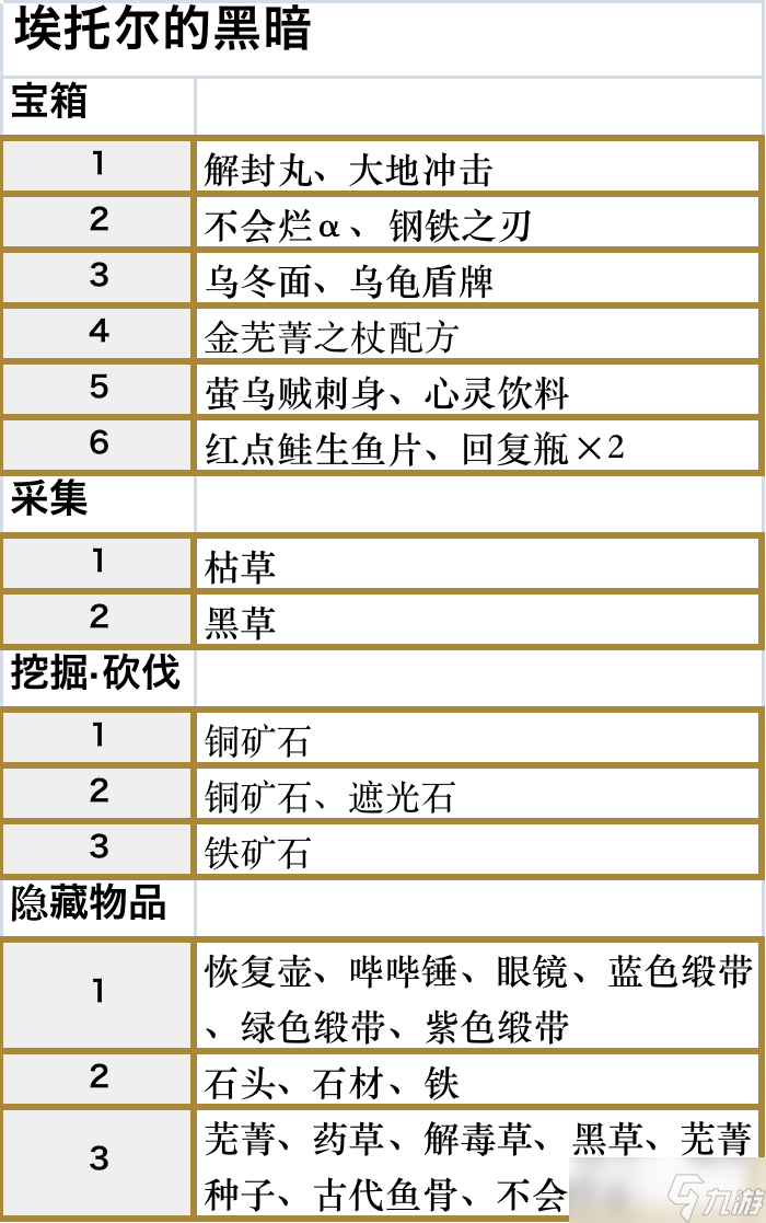 符文工廠5埃托爾的黑暗的道具在哪里