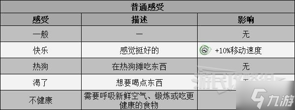 《双点校园》学生感受及影响介绍 学生感受一览