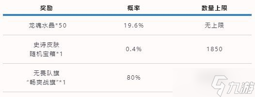 英雄联盟手游可口可乐联动活动攻略：可口可乐联动玩法宝箱奖励介绍
