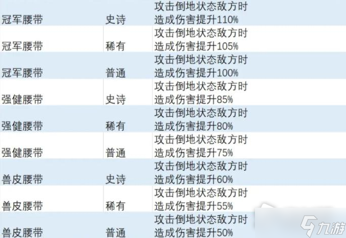 《异度之刃3》倒地特效饰品获得方法