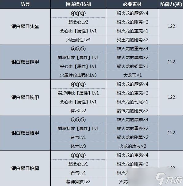 《怪物猎人崛起：曙光》银火龙防具属性数据一览