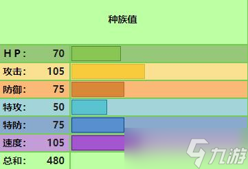 寶可夢傳說阿爾宙斯裙兒小姐怎么樣 裙兒小姐介紹