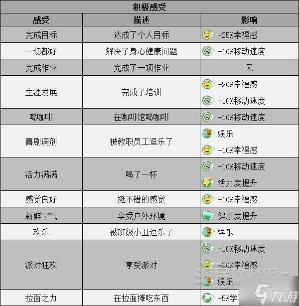 《双点校园》学生感受及影响介绍 学生感受一览