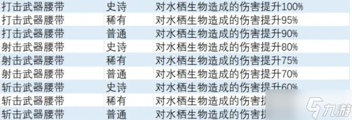 《异度之刃3》水栖生物特攻饰品获得方法