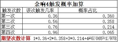 《原神》宵宫圣遗物推荐及技能介绍 宵宫阵容搭配推荐