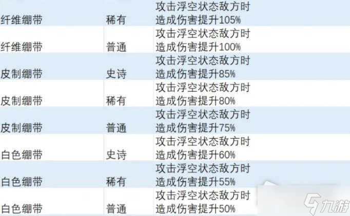 《異度之刃3》浮空特效飾品獲得方法