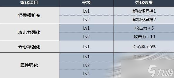 《怪物獵人崛起：曙光》武器怪異煉化方法