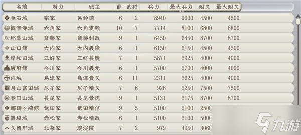 《信長(zhǎng)之野望16新生》1546拯救宗家上級(jí)怎么玩 1546拯救宗家上級(jí)詳情