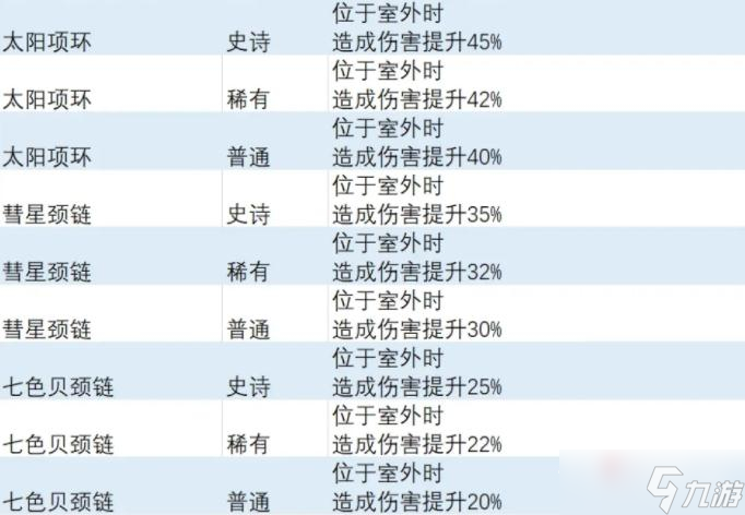 《异度之刃3》室外特效饰品获得方法