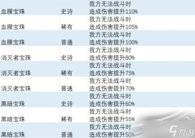 《异度之刃3》无法战斗特效饰品获得方法