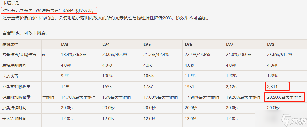 原神煙緋盾輔攻略 輔助煙緋培養(yǎng)攻略