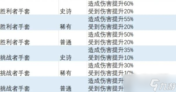 《异度之刃3》受到伤害特效饰品获得方法