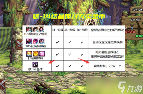 DNF机械战神6个摸金道具一览 5个能上架交易 1个直接卖商店