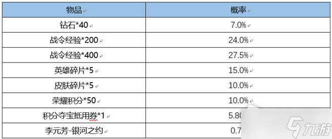 《王者榮耀》2022年李元芳星河之約返場價格一覽