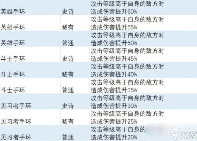 《異度之刃3》攻擊等級特效飾品獲得方法