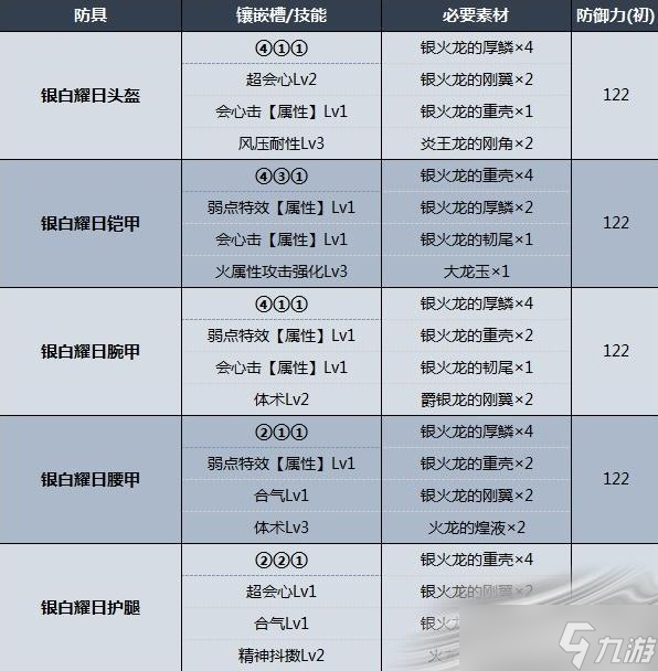 《怪物獵人崛起：曙光》銀火龍防具屬性數(shù)據(jù)一覽