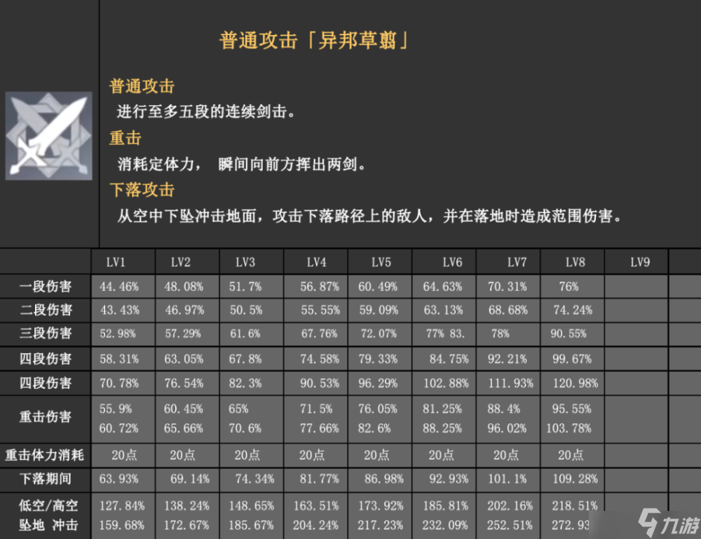 原神3.0须弥主角草元素技能曝光 技能机制和数值分析一览