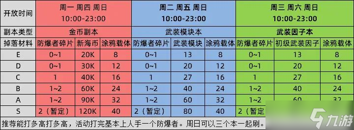 貓之城定向作戰(zhàn)活動攻略