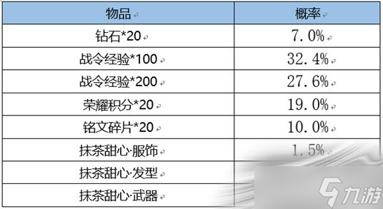 《王者荣耀》S24赛季战令礼包返场时间