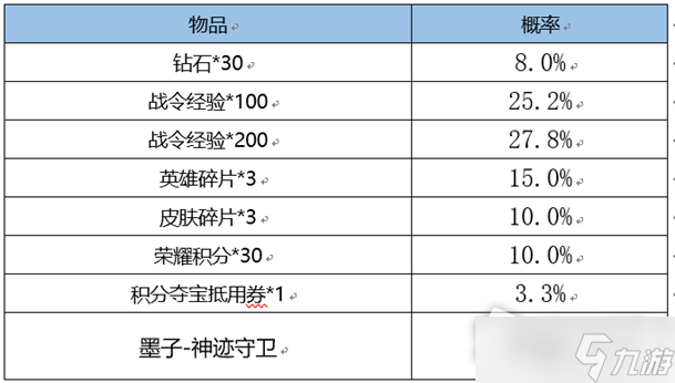《王者荣耀》2022年墨子神迹守卫返场价格一览